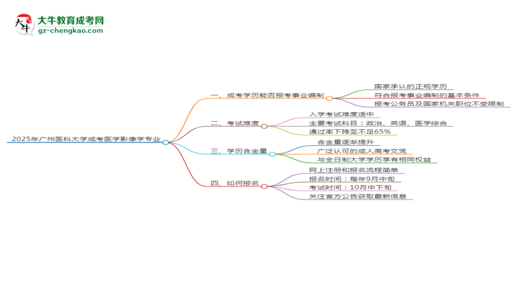 2025年廣州醫(yī)科大學(xué)成考醫(yī)學(xué)影像學(xué)專業(yè)能考事業(yè)編嗎？