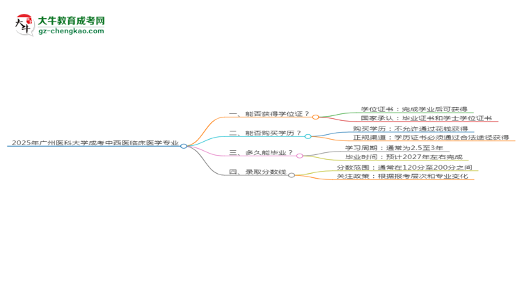 2025年廣州醫(yī)科大學(xué)成考中西醫(yī)臨床醫(yī)學(xué)專(zhuān)業(yè)能拿學(xué)位證嗎？