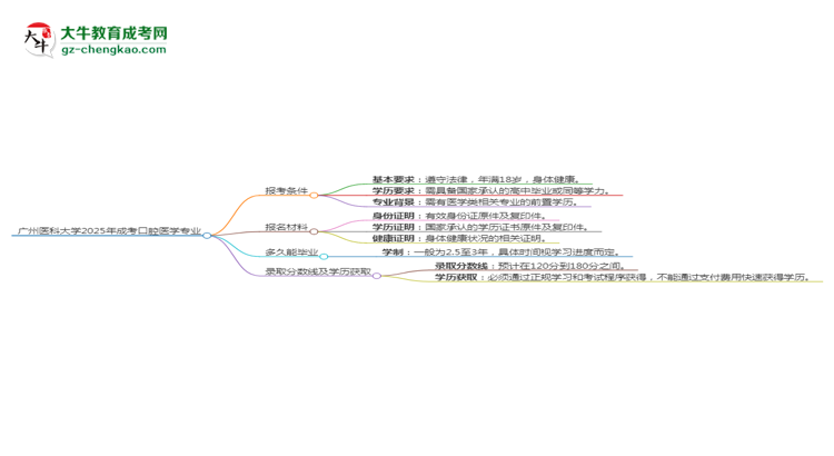 廣州醫(yī)科大學(xué)2025年成考口腔醫(yī)學(xué)專業(yè)報考條件是什么