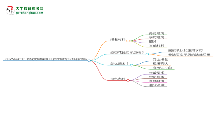 2025年廣州醫(yī)科大學(xué)成考口腔醫(yī)學(xué)專業(yè)報(bào)名材料需要什么？