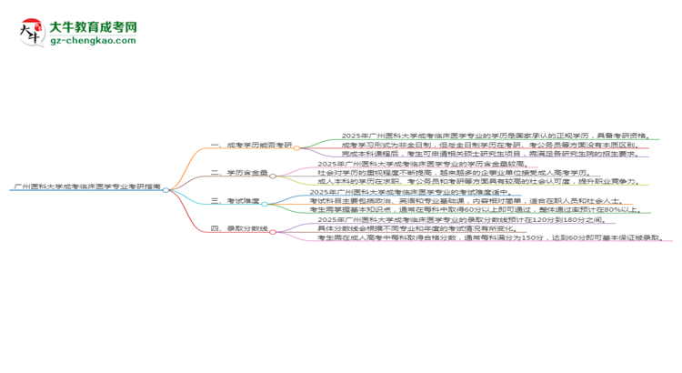 廣州醫(yī)科大學(xué)2025年成考臨床醫(yī)學(xué)專(zhuān)業(yè)能考研究生嗎？