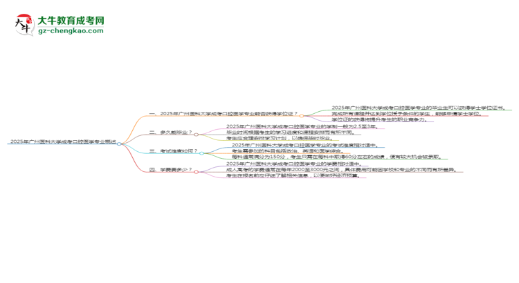 2025年廣州醫(yī)科大學(xué)成考口腔醫(yī)學(xué)專業(yè)能拿學(xué)位證嗎？