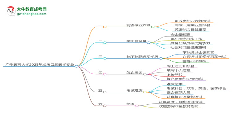 廣州醫(yī)科大學(xué)2025年成考口腔醫(yī)學(xué)專(zhuān)業(yè)生可不可以考四六級(jí)？