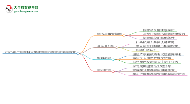 2025年廣州醫(yī)科大學(xué)成考中西醫(yī)臨床醫(yī)學(xué)專業(yè)能考事業(yè)編嗎？思維導(dǎo)圖