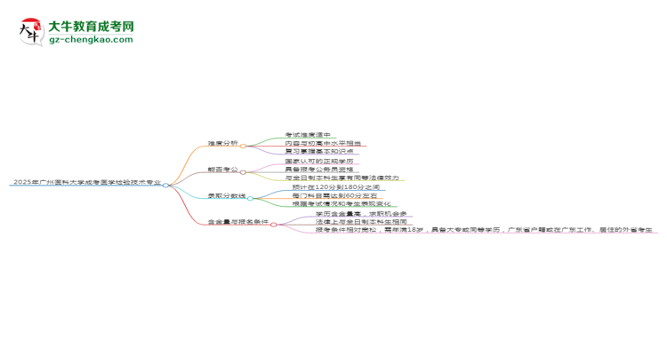 2025年廣州醫(yī)科大學成考醫(yī)學檢驗技術(shù)專業(yè)難不難？思維導圖