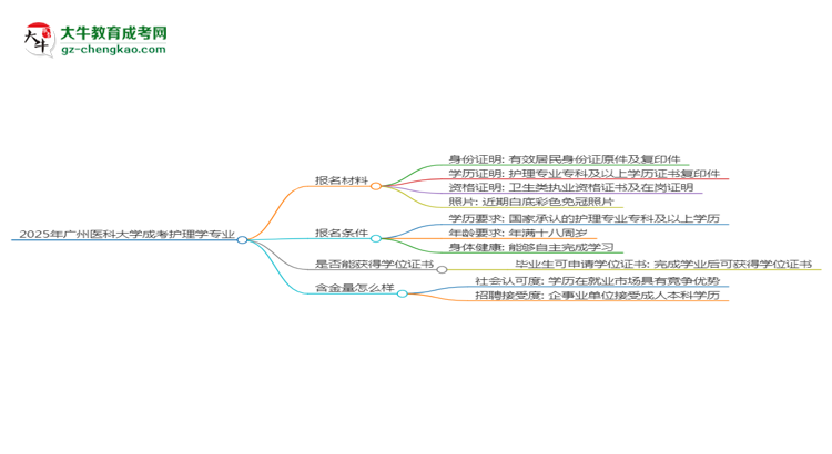 2025年廣州醫(yī)科大學(xué)成考護理學(xué)專業(yè)報名材料需要什么？