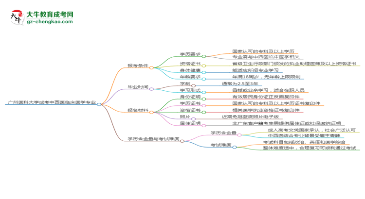 廣州醫(yī)科大學(xué)2025年成考中西醫(yī)臨床醫(yī)學(xué)專(zhuān)業(yè)報(bào)考條件是什么