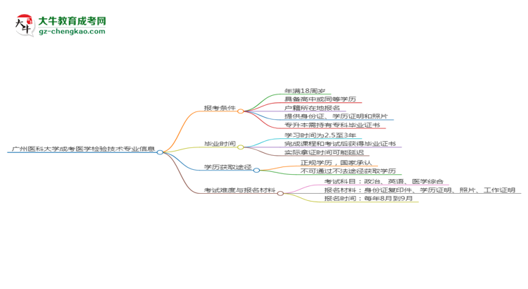 廣州醫(yī)科大學(xué)2025年成考醫(yī)學(xué)檢驗技術(shù)專業(yè)報考條件是什么