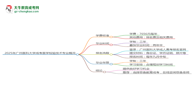 【重磅】2025年廣州醫(yī)科大學成考醫(yī)學檢驗技術(shù)專業(yè)最新學費標準多少