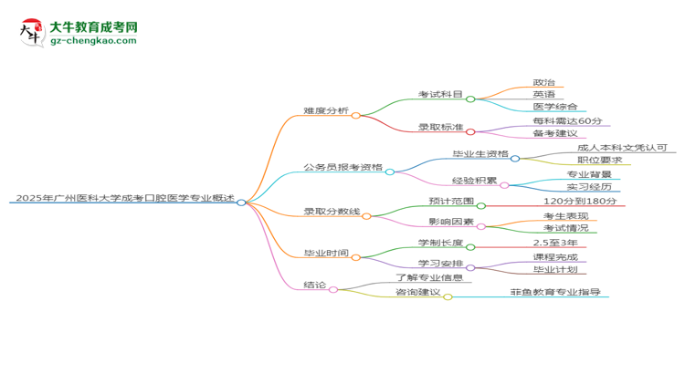 2025年廣州醫(yī)科大學(xué)成考口腔醫(yī)學(xué)專(zhuān)業(yè)難不難？