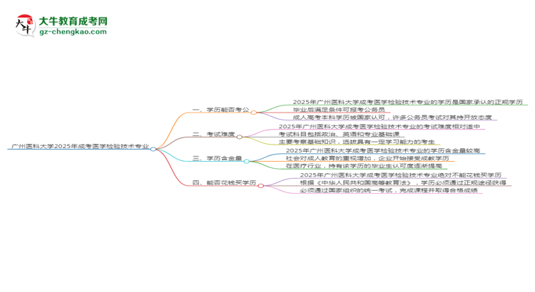 廣州醫(yī)科大學(xué)2025年成考醫(yī)學(xué)檢驗(yàn)技術(shù)專業(yè)學(xué)歷能考公嗎？思維導(dǎo)圖