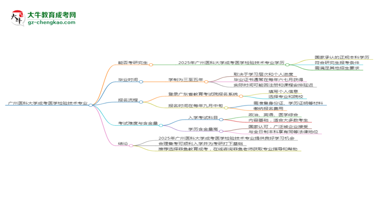 廣州醫(yī)科大學2025年成考醫(yī)學檢驗技術專業(yè)能考研究生嗎？思維導圖