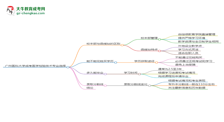 【答疑】廣州醫(yī)科大學2025年成考醫(yī)學檢驗技術(shù)專業(yè)校本部和函授站哪個更好？