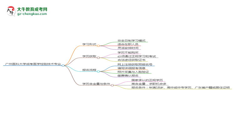 廣州醫(yī)科大學(xué)成考醫(yī)學(xué)檢驗技術(shù)專業(yè)是全日制的嗎？（2025最新）思維導(dǎo)圖