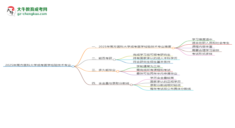 2025年南方醫(yī)科大學成考醫(yī)學檢驗技術專業(yè)難不難？思維導圖