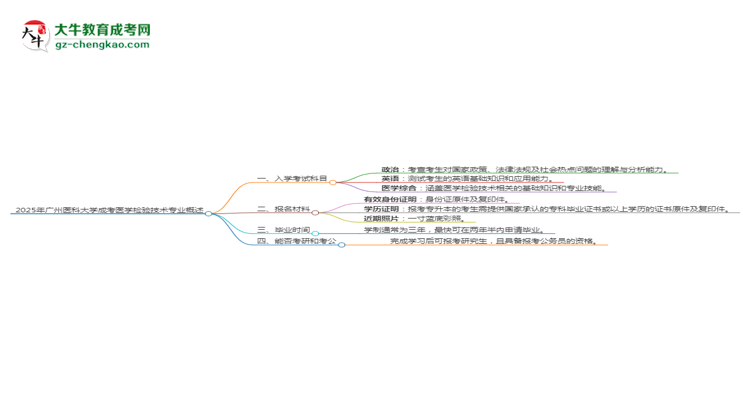 2025年廣州醫(yī)科大學(xué)成考醫(yī)學(xué)檢驗技術(shù)專業(yè)入學(xué)考試科目有哪些？思維導(dǎo)圖