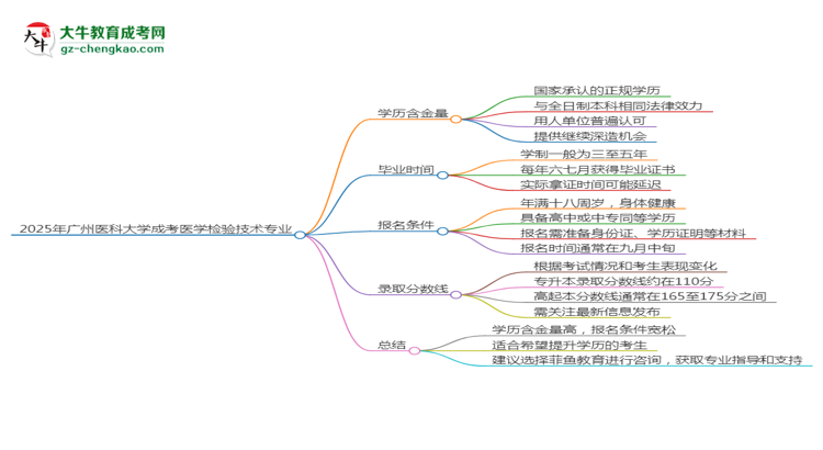 2025年廣州醫(yī)科大學(xué)成考醫(yī)學(xué)檢驗(yàn)技術(shù)專業(yè)學(xué)歷的含金量怎么樣？思維導(dǎo)圖