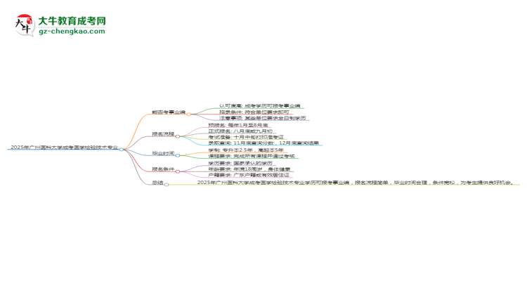 2025年廣州醫(yī)科大學(xué)成考醫(yī)學(xué)檢驗技術(shù)專業(yè)能考事業(yè)編嗎？思維導(dǎo)圖