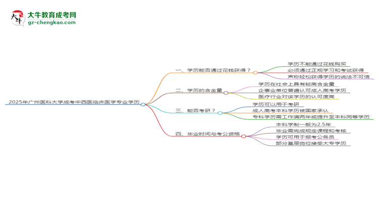 【圖文】2025年廣州醫(yī)科大學成考中西醫(yī)臨床醫(yī)學專業(yè)學歷花錢能買到嗎？