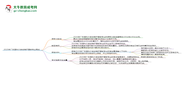 2025年廣東醫(yī)科大學(xué)成考護理學(xué)專業(yè)錄取分?jǐn)?shù)線是多少？思維導(dǎo)圖