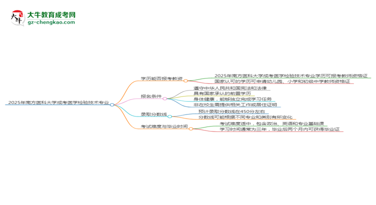 2025年南方醫(yī)科大學(xué)成考醫(yī)學(xué)檢驗技術(shù)專業(yè)學(xué)歷能報考教資嗎？思維導(dǎo)圖