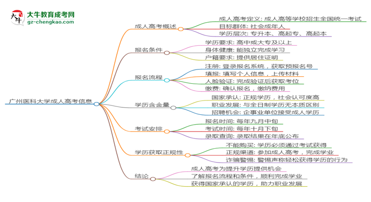 廣州醫(yī)科大學(xué)2025年成考醫(yī)學(xué)影像學(xué)專業(yè)生可不可以考四六級？