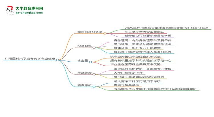 【圖文】廣州醫(yī)科大學2025年成考藥學專業(yè)學歷能考公嗎？