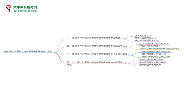 2025年廣州醫(yī)科大學(xué)成考醫(yī)學(xué)影像學(xué)專業(yè)難不難？