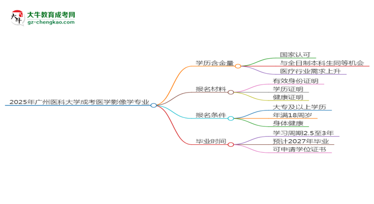 【科普】2025年廣州醫(yī)科大學(xué)成考醫(yī)學(xué)影像學(xué)專業(yè)學(xué)歷的含金量怎么樣？