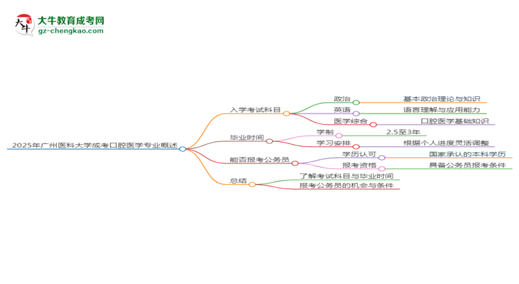 【詳解】2025年廣州醫(yī)科大學(xué)成考口腔醫(yī)學(xué)專業(yè)入學(xué)考試科目有哪些？