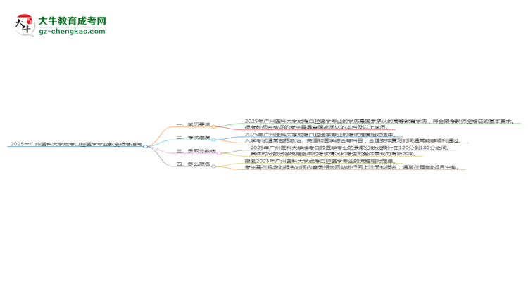 【圖文】2025年廣州醫(yī)科大學(xué)成考口腔醫(yī)學(xué)專(zhuān)業(yè)學(xué)歷能報(bào)考教資嗎？