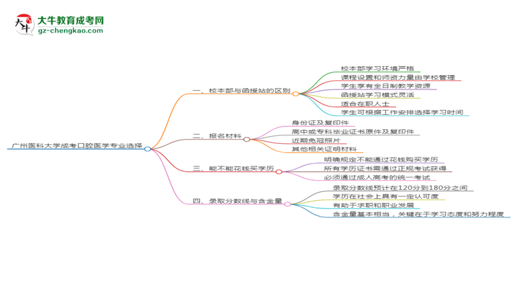 【答疑】廣州醫(yī)科大學(xué)2025年成考口腔醫(yī)學(xué)專業(yè)校本部和函授站哪個(gè)更好？