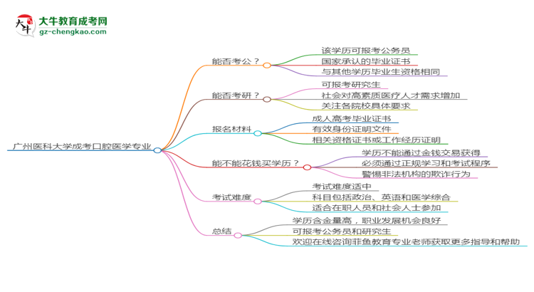 【圖文】廣州醫(yī)科大學(xué)2025年成考口腔醫(yī)學(xué)專業(yè)學(xué)歷能考公嗎？