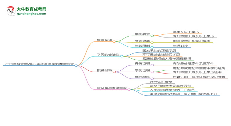 廣州醫(yī)科大學(xué)2025年成考醫(yī)學(xué)影像學(xué)專(zhuān)業(yè)報(bào)考條件是什么