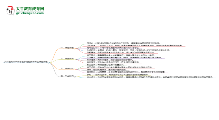 【保姆級】廣州醫(yī)科大學成考醫(yī)學檢驗技術(shù)專業(yè)2025年報名流程