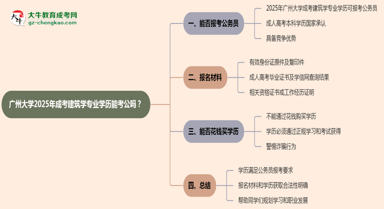 【圖文】廣州大學(xué)2025年成考建筑學(xué)專(zhuān)業(yè)學(xué)歷能考公嗎？