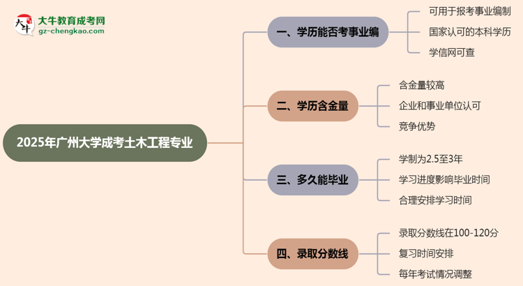 2025年廣州大學(xué)成考土木工程專業(yè)能考事業(yè)編嗎？