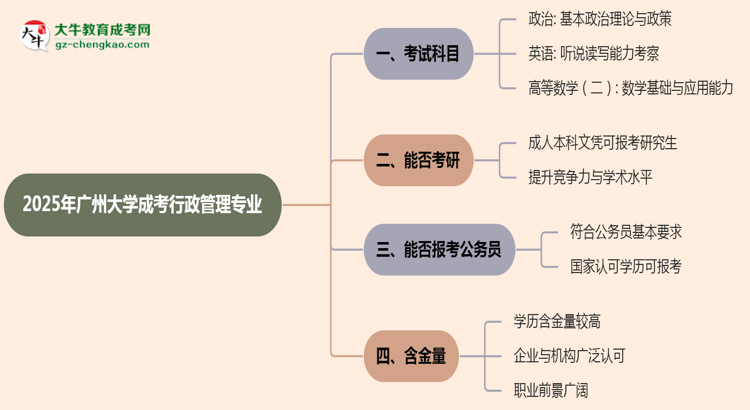 【詳解】2025年廣州大學(xué)成考行政管理專業(yè)入學(xué)考試科目有哪些？