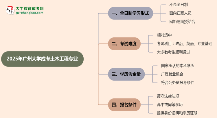 【重磅】廣州大學(xué)成考土木工程專業(yè)是全日制的嗎？（2025最新）