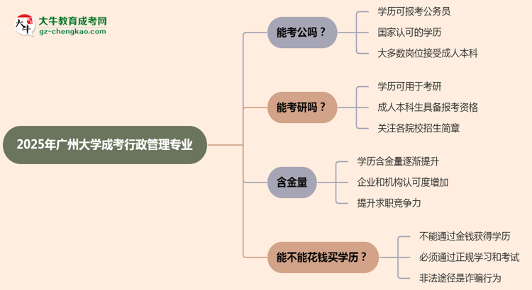 廣州大學2025年成考行政管理專業(yè)學歷能考公嗎？思維導圖