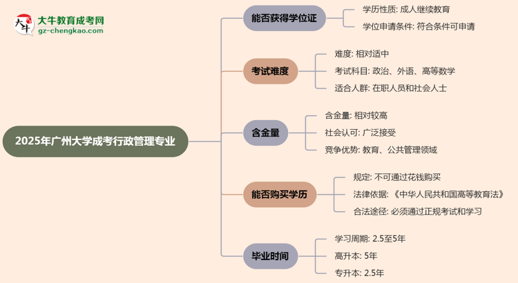 2025年廣州大學(xué)成考行政管理專業(yè)能拿學(xué)位證嗎？