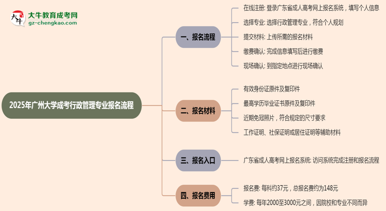 【保姆級】廣州大學(xué)成考行政管理專業(yè)2025年報(bào)名流程