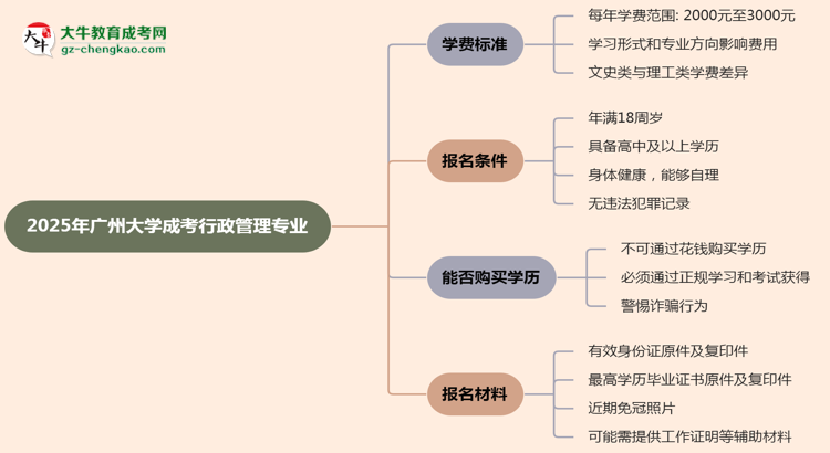 【重磅】2025年廣州大學(xué)成考行政管理專業(yè)最新學(xué)費(fèi)標(biāo)準(zhǔn)多少