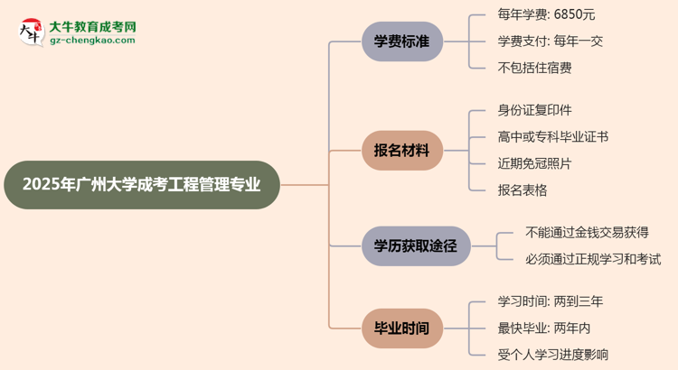 【重磅】2025年廣州大學(xué)成考工程管理專業(yè)最新學(xué)費(fèi)標(biāo)準(zhǔn)多少