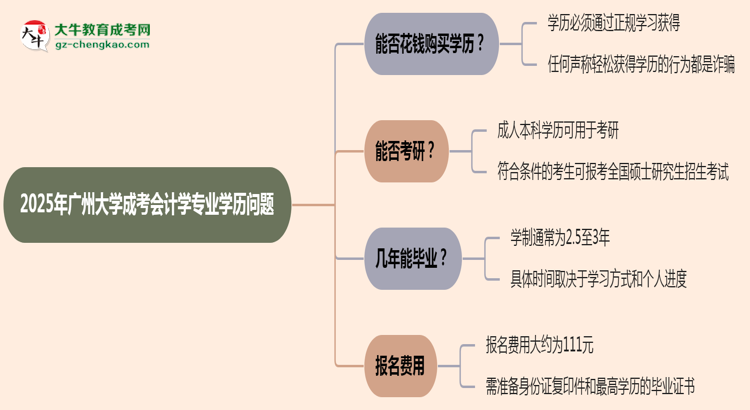 【圖文】2025年廣州大學(xué)成考會(huì)計(jì)學(xué)專業(yè)學(xué)歷花錢能買到嗎？