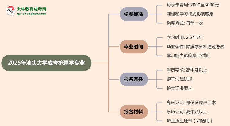 【重磅】2025年汕頭大學(xué)成考護(hù)理學(xué)專業(yè)最新學(xué)費(fèi)標(biāo)準(zhǔn)多少