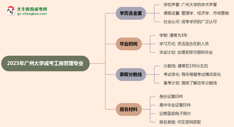 【科普】2025年廣州大學(xué)成考工商管理專業(yè)學(xué)歷的含金量怎么樣？