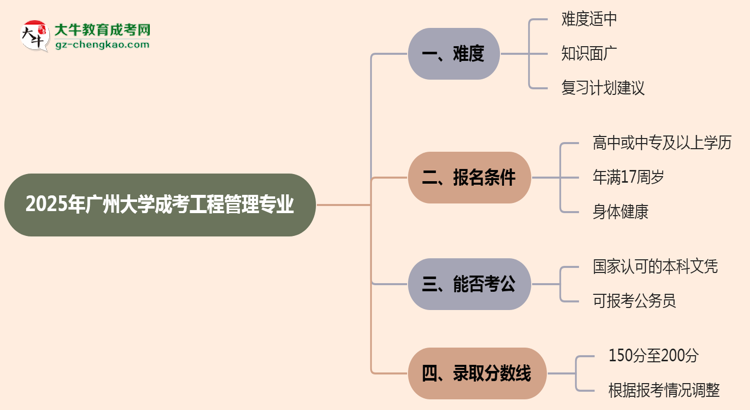 2025年廣州大學(xué)成考工程管理專業(yè)難不難？