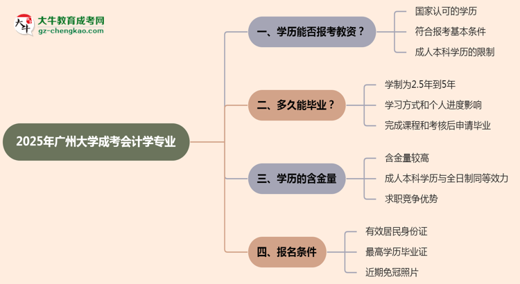 【圖文】2025年廣州大學(xué)成考會(huì)計(jì)學(xué)專業(yè)學(xué)歷能報(bào)考教資嗎？