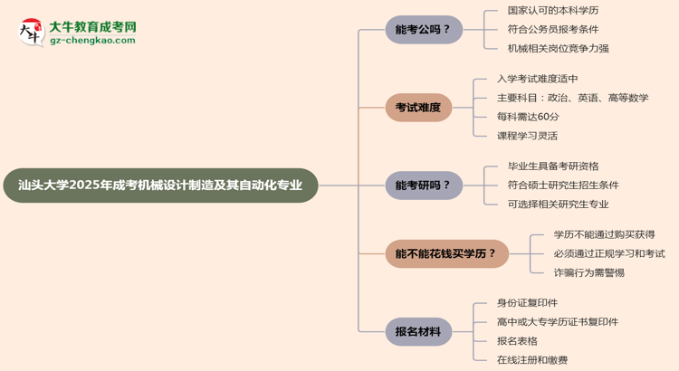 【圖文】汕頭大學(xué)2025年成考機(jī)械設(shè)計(jì)制造及其自動(dòng)化專業(yè)學(xué)歷能考公嗎？